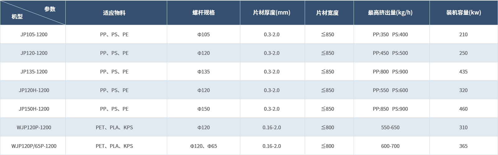 PS_PP單螺桿片材機(jī)組(1).png PS_PP單螺桿片材機(jī)組(1).png